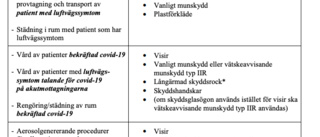 Vårdens hygienrutin vid corona- Hela listan