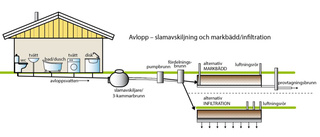 Enskilda avlopp: Så dyrt kan det bli att bygga om
