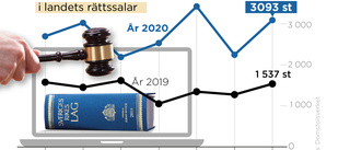 Video gör rättegångar möjliga – trots corona