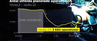 Planerad kirurgi ökar – men vårdskulden enorm