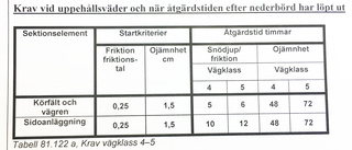 Utreder entreprenörens arbete på vägen