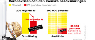 30 500 förlorade jobb – kan bli många fler