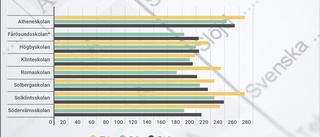 Här är skolorna med bäst - och sämst - betyg