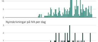 GRAFIKSPECIAL: Så ligger vi till jämfört med andra län