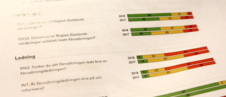 Mest positiva ord från anställda inom regionen