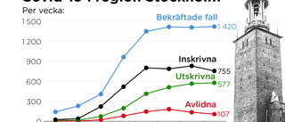 Dödsfallen ökar efter 70: "Skarp gräns"