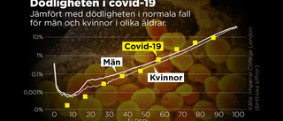 Coronavirusets bedrägliga dödlighet