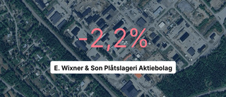 Negativ resultatkurva för E. Wixner & Son Plåtslageri AB