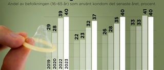 Finland bäst i klassen på kondom