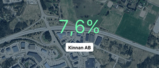 Kinnan AB slår branschsnittet  