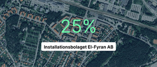 Här är siffrorna som visar hur det gick för El-Fyran AB