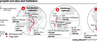 Frustration över slopat besked om Ostlänken