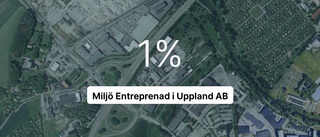 Vild tillväxt för Miljö Entreprenad – steg med 96,6 procent