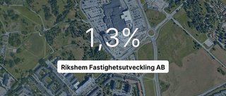 Intäkterna fortsätter växa för Rikshem