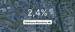 Didriksons Brasvärme AB redovisar resultat som pekar uppåt