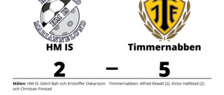 HM IS tappade ledning och förlorade