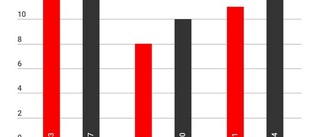 Så många är stressade inför julen