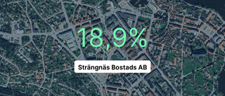 Strängnäs Bostads AB hade större omsättning än övriga i branschen i fjol