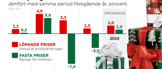 HUI spår: Så blir årets julhandel