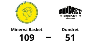 Bortaförlust för Dundret – 51-109 mot Minerva Basket