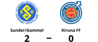 Förlust för Kiruna FF mot Sunder/Gammel med 0-2