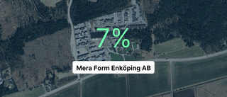 Så såg siffrorna ut för Mera Form Enköping AB senaste året