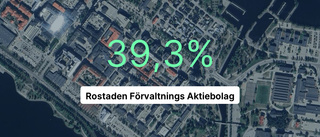 Resultatökning för Rostaden Förvaltnings Aktiebolag