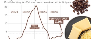 Matpriserna rusar – smör och kaffe i topp