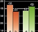 Fler positiva till Musikens hus