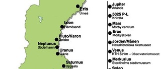 Uranus kan placeras i Lövstabruk