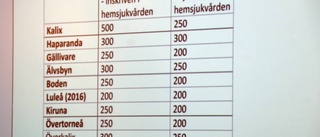 Enigt ja till avgiftshöjningar