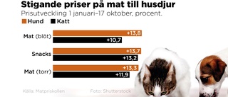 Nu märks inflationen i missens matskål