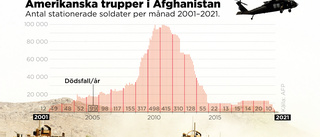 Biden avslutar militär närvaro i Afghanistan