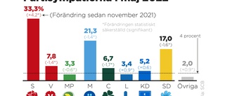 Krispartier kan avgöra regeringsstrid