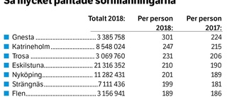 Sörmlänningar bra på att panta – och den här kommunen är bäst i länet