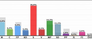 Så röstade din kommun