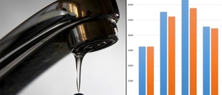 Stora skillnader i vattentaxor – Eskilstuna billigast i Sörmland