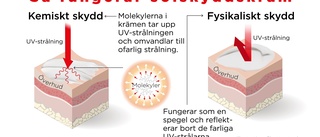 Hudläkare varnar för naturlig "solkräm"