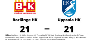 Uppsala HK spelade lika borta mot Borlänge HK