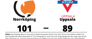 Norrköping besegrade Uppsala på hemmaplan