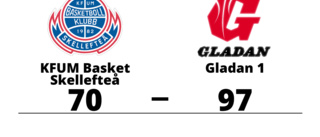 Gladan 1 överlägset mot KFUM Basket Skellefteå