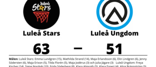 Luleå Stars besegrade Luleå Ungdom med 63-51