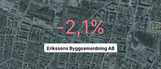 Erikssons Byggsamordning AB: Nu är redovisningen klar - så ser siffrorna ut