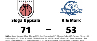 Seger med 71-53 för Sloga Uppsala mot RIG Mark