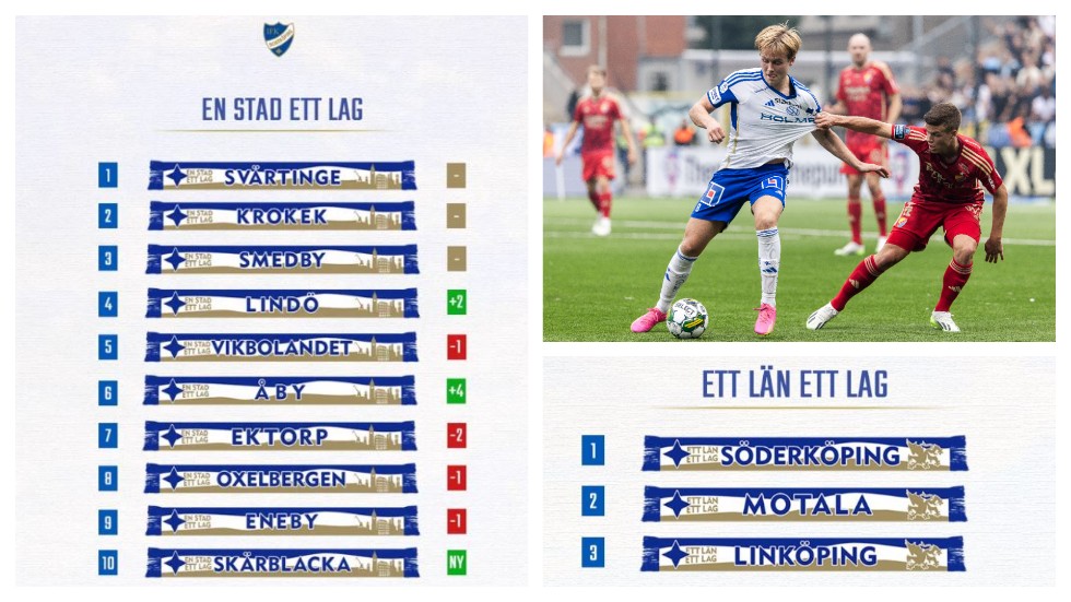 Det blir onekligen intressant att veta hur många "Linköping-halsdukar" som har beställts sen.