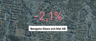 Så gick det för Bengans Glass och Mat AB 2022