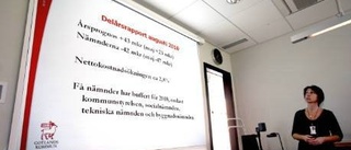 Fortsatt kärvt ekonomiskt läge