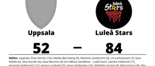 Luleå Stars fortsätter att vinna