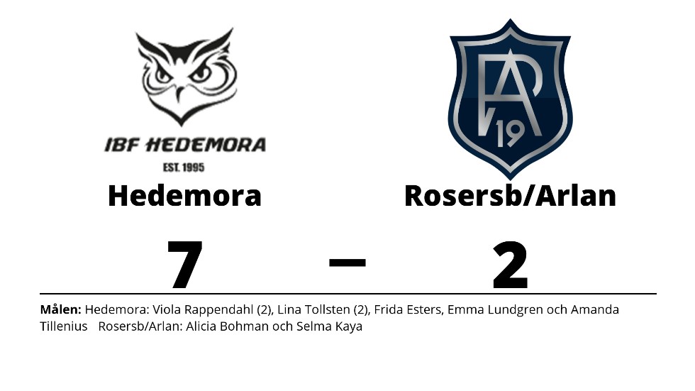 IBF Hedemora vann mot Rosersberg Arlanda IBK
