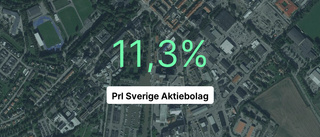 Prl Sverige Aktiebolag: Här är årsredovisningen för 2022